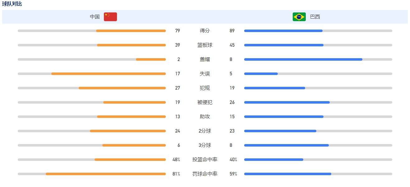 此外《狮子王》周五再收571万美元，北美累计票房已经达到4.58亿美元，《好莱坞往事》排名第四